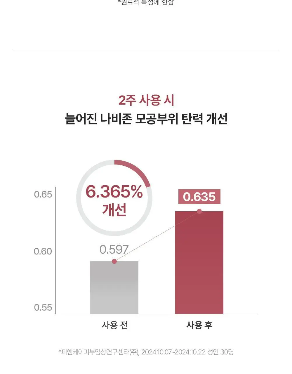 [화잘먹/모공탄력] 아렌시아 젤리세럼 레드 스무디 세럼 30 50g 기획 (+20g) 상세페이지 9
